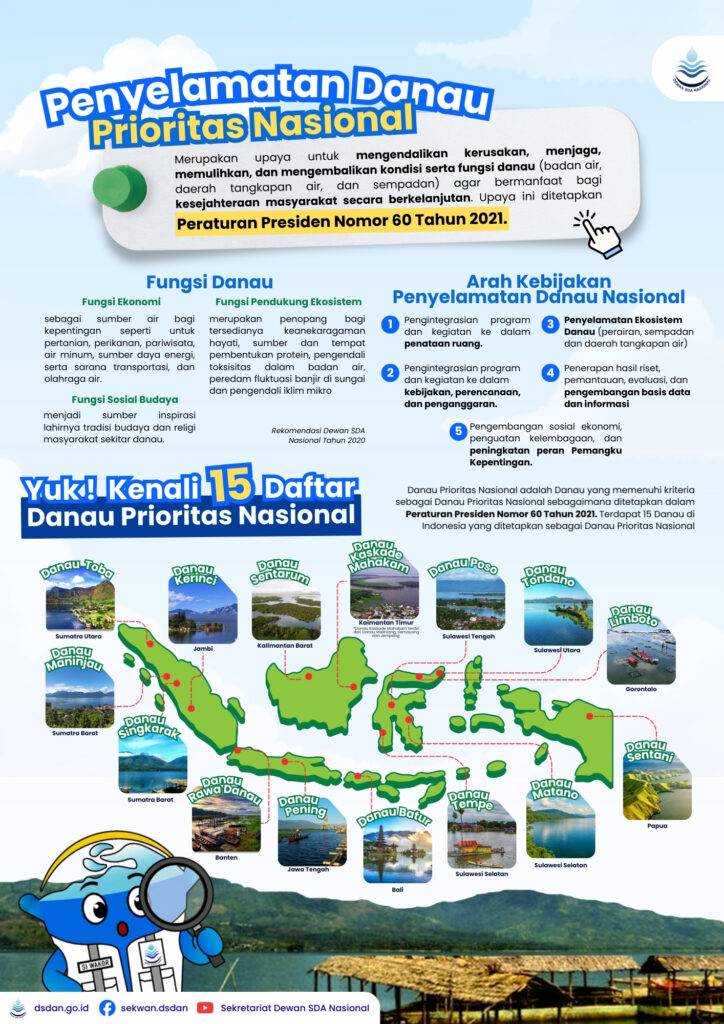 Infografis Penyelamatan Danau Prioritas Nasional